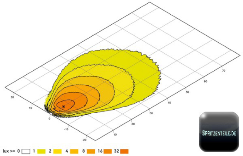 Hella Ultra Beam dia