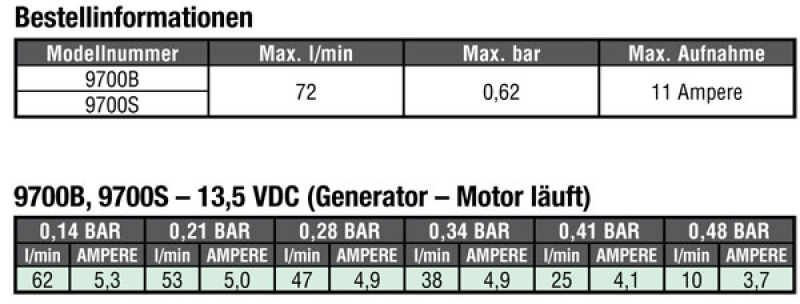 Hypro Aqua-Tiger Pump 9700