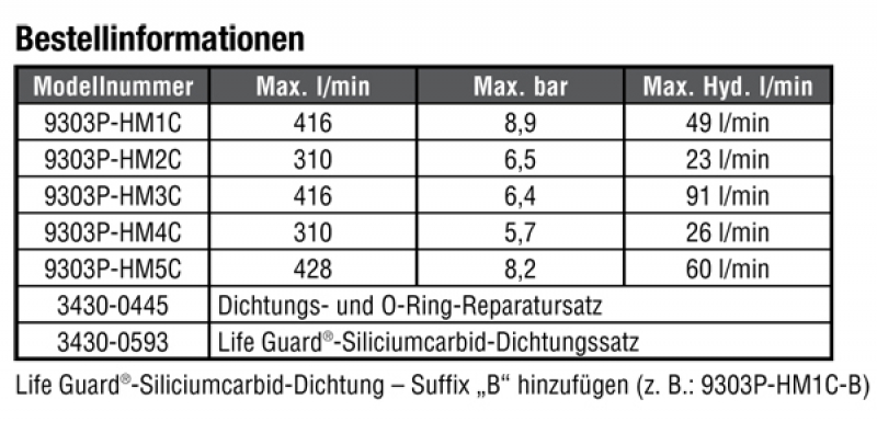 Hypro Zentrifugalpumpe Serie 9303P mit Hydraulikmotor