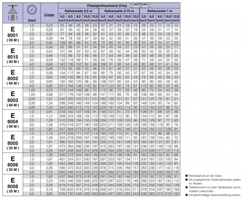 Lechler Banding Nozzle E 80° plastic