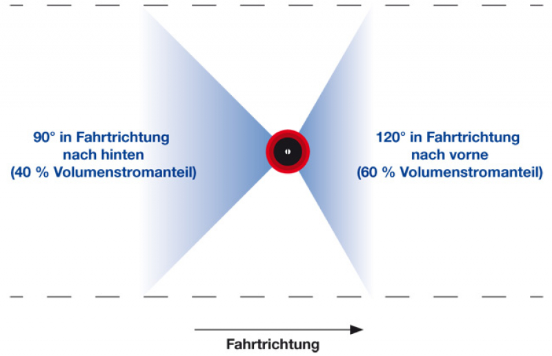 Lechler IDTA Spraying pattern