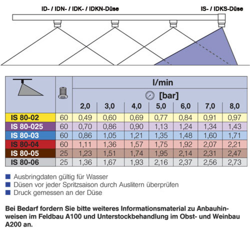 Lechler Edge nozzle IS 80°
