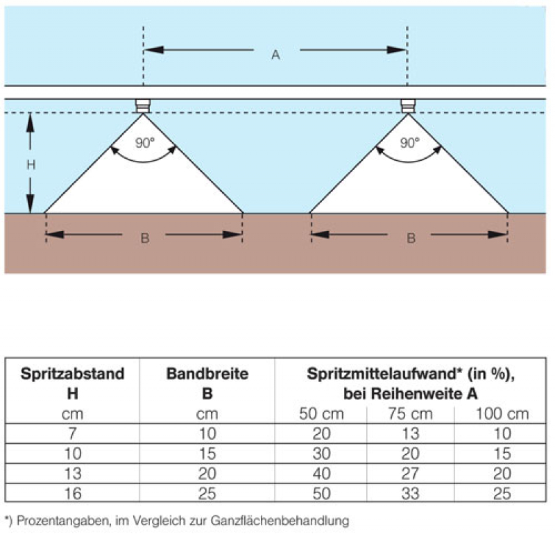 Lechler Banding Nozzle E 80° brass