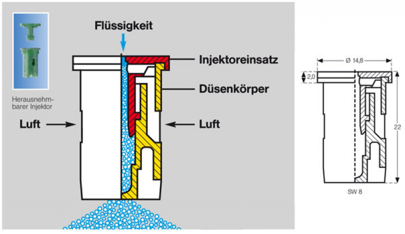 Scheme Lechler IDK 120