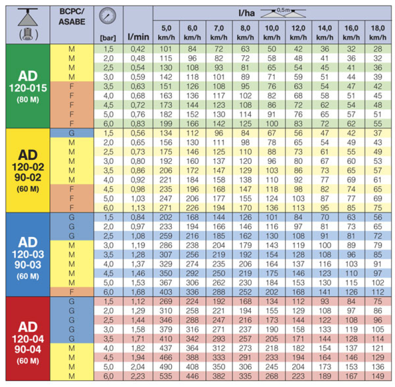 Lechler AD ceramics 120°