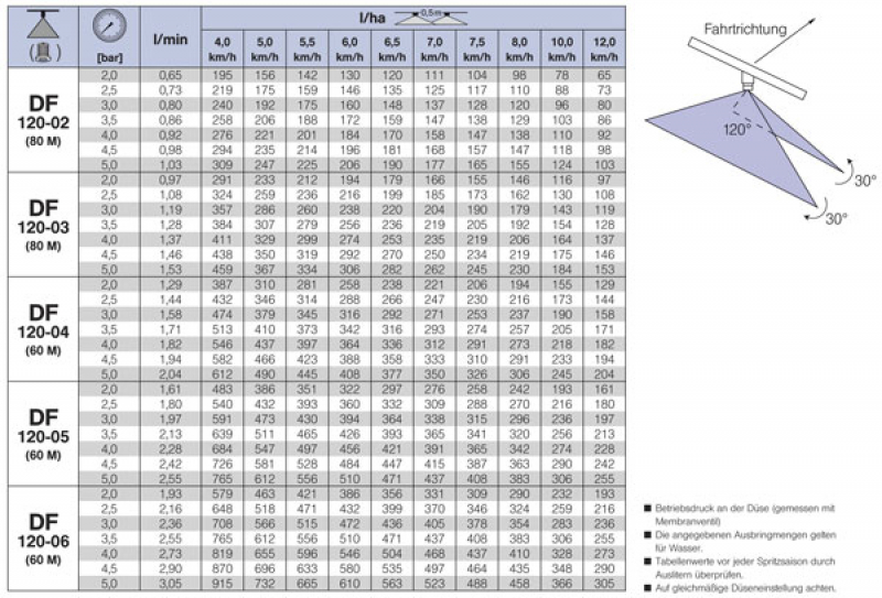 Lechler Twin flat spray nozzle DF 120°