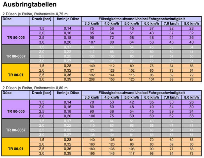 Lechler mounting kit liquid pickling