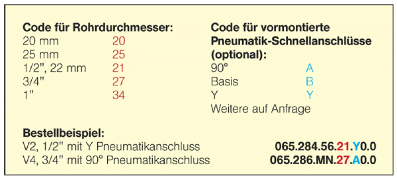 Lechler Varioselect I 4-fach Düsenhalter