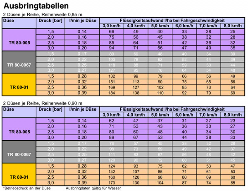 Lechler mounting kit liquid pickling