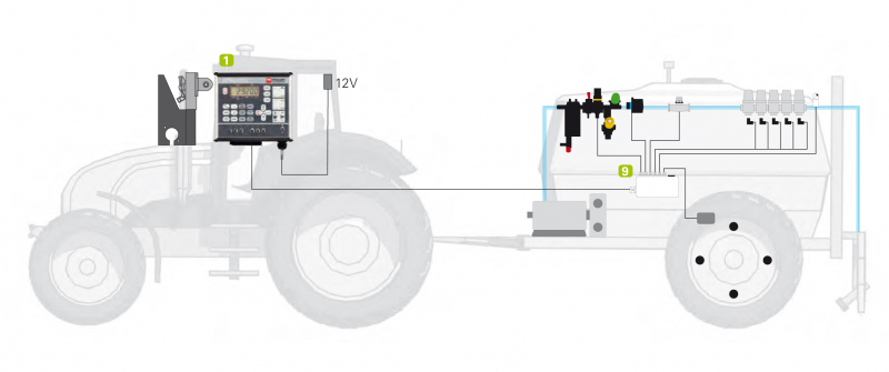 SPRAYDOS by Müller Elektronik