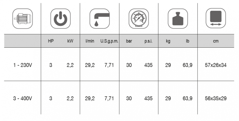 Comet Hochdruckpumpe MP 30 Leistungsdaten