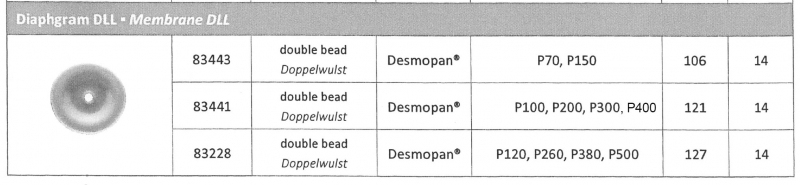 Pump diaphragm D-LL RG00083441 for RAU pumps P100|200|300|400