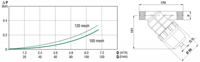 Arag Screen Filter 1" series 325