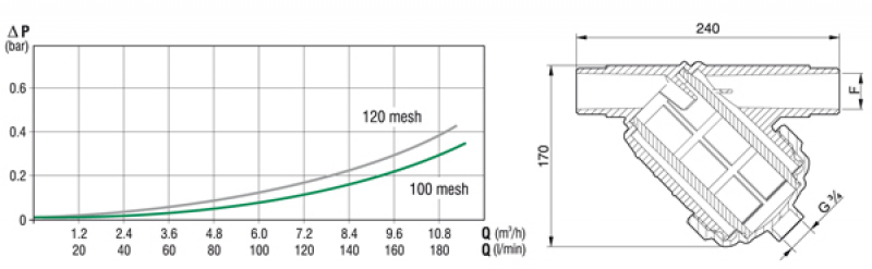 Arag Screen Filter 1¼" series 327