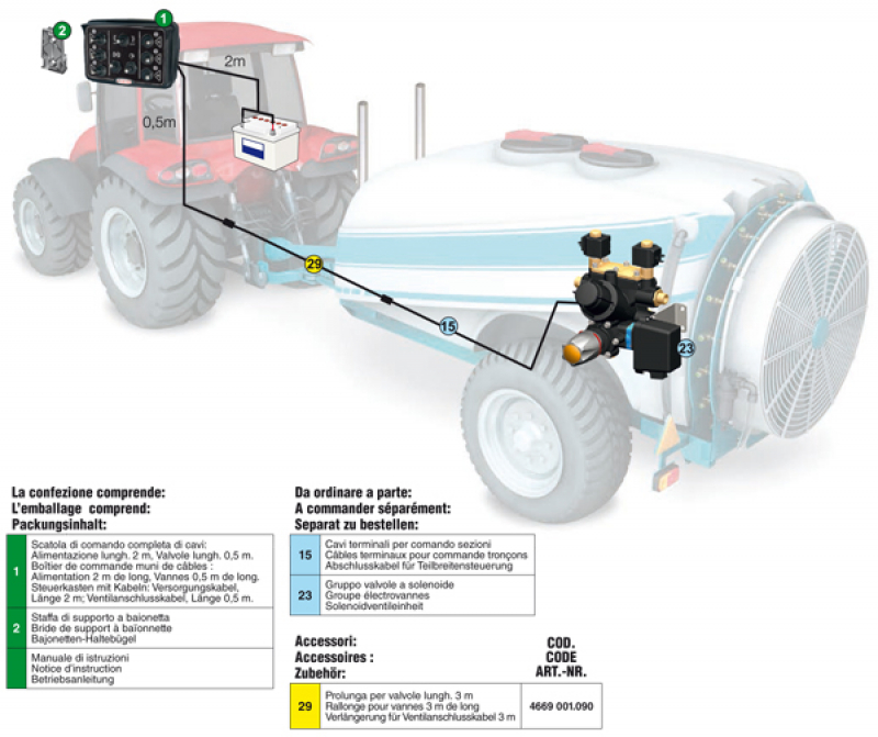 Cable for control box – SOLENIOD valves – scheme