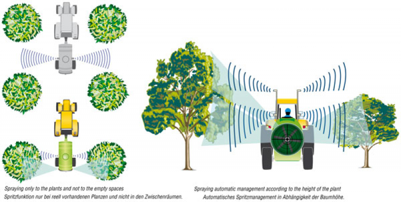 Arag Bravo140 for row sprayer