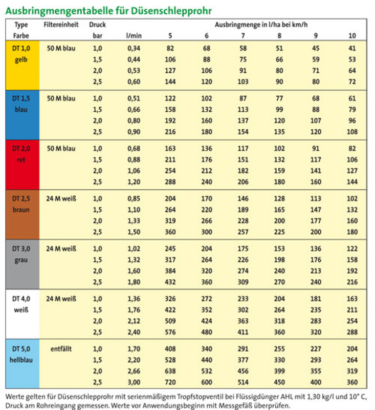Agrotop towing pipe 90 cm long