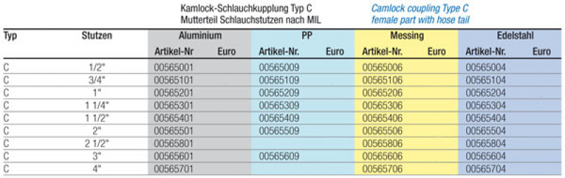 Kamlok solid coupling Type C