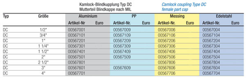 Kamlok coupling Type DC