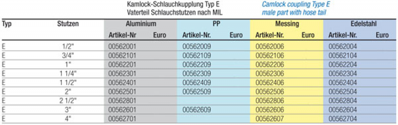 Kamlok father part with hose connecting piece