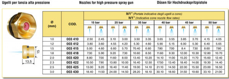 Arag high-pressure spray gun TOP-GUN