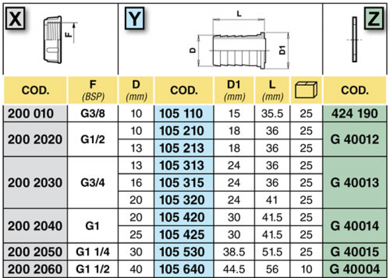 Arag Hose fitting straight without screw cap