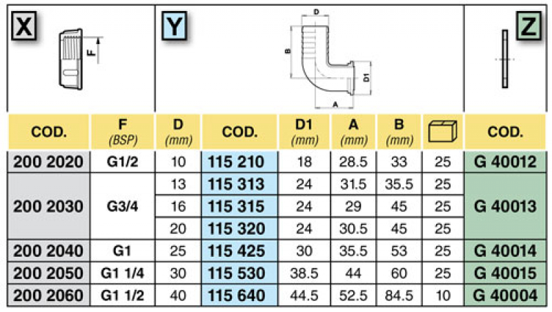 Arag Hose grommet 90° with 1 1/4" screw cap