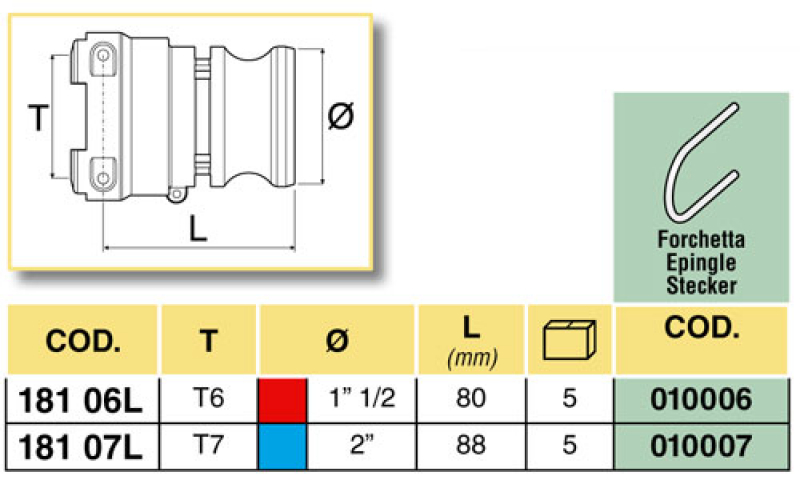 Arag Camlok adapter with female connection