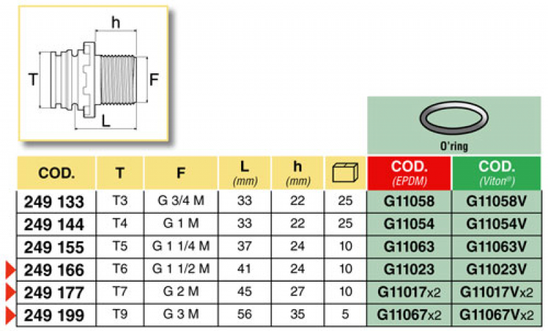 Insertion spout with external thread