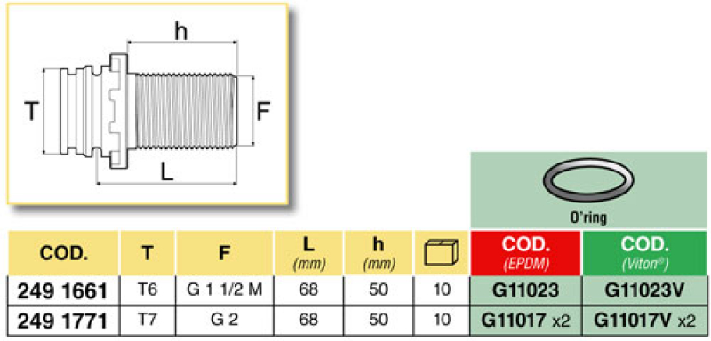 Arag T-connection bulkhead with external thread