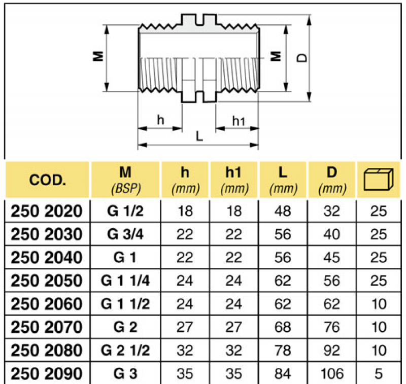 Arag Double nipple 2 x AG