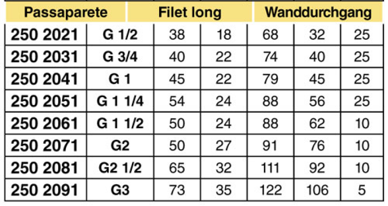 Arag Bulkhead – Double nipple