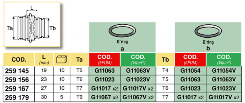 Arag Plug-Reducing T-Connection