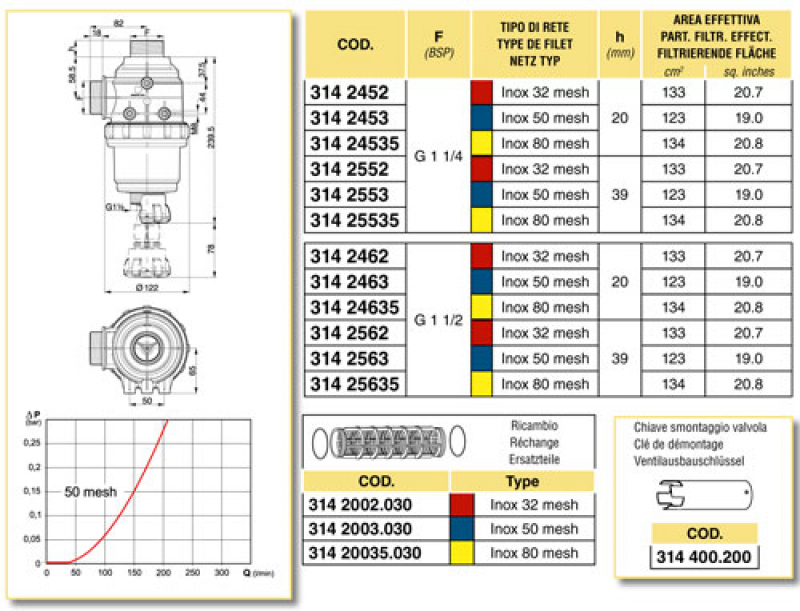 Arag intake filter with male thread series 314 with valve