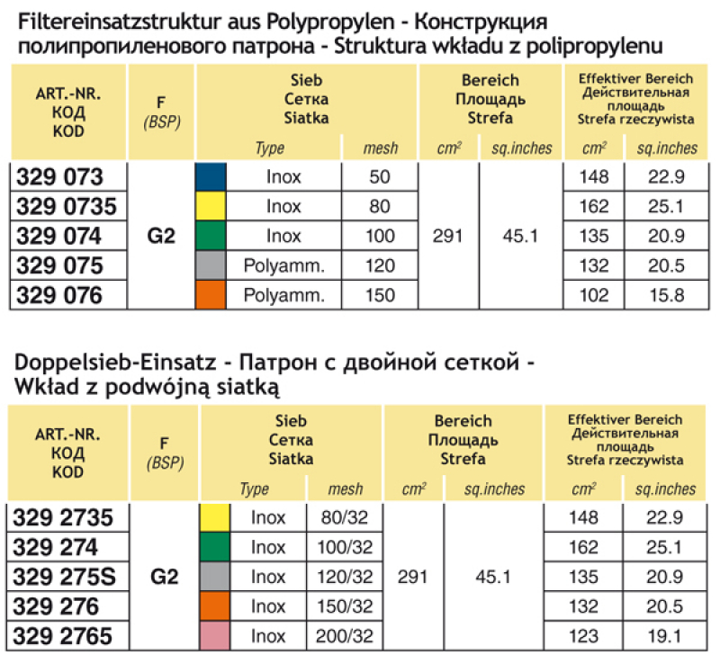 Arag 2" Screen Filter series 329