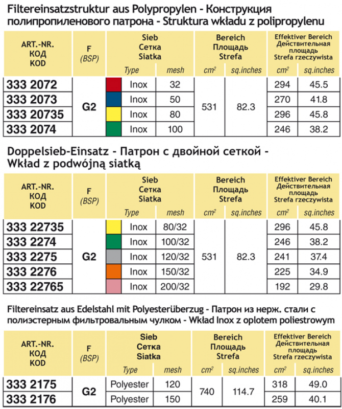 Arag 2" Screen Filter series 333