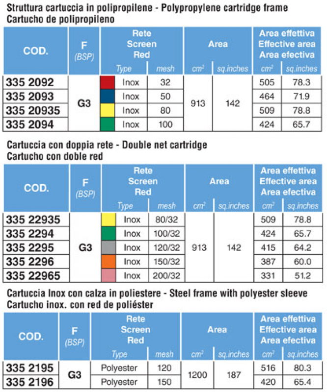 Arag High Performance Filter variants