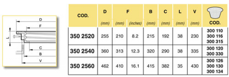 Arag Threaded ring with side connection