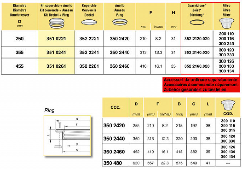 Arag Kit lid and ring