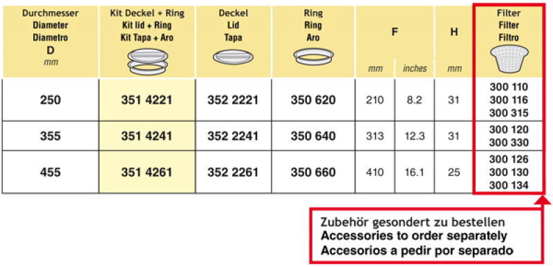 Arag Kit lid and ring, double gaskets