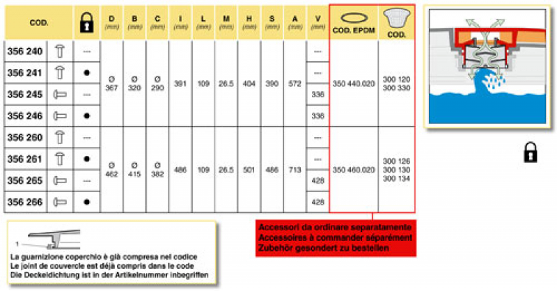 Arag Klappdeckel 180°, Verschlussblockierung