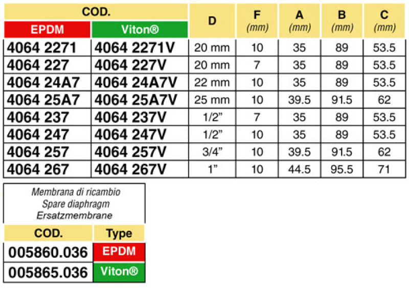 Arag Triple nozzle holder with hinged clamp and diaphragm valve 4064257
