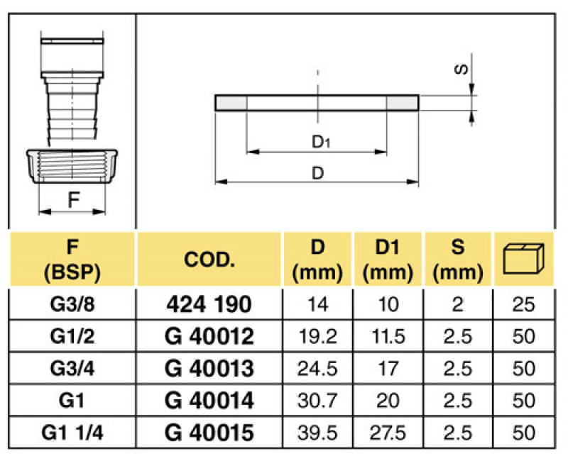 Arag Flat seal for hose fittings with cap nut