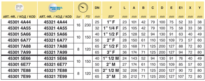 Arag Ball valve 3-way series 453 16 bar | 230 PSI