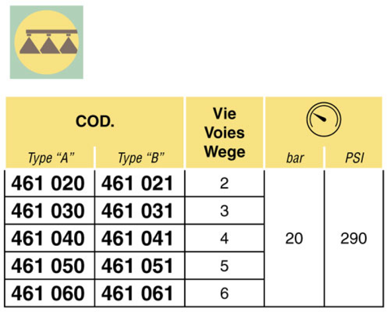 Arag Manual valve unit with thread series 461 type B