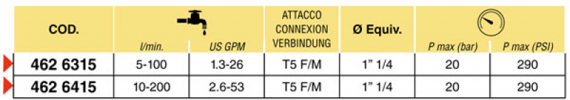 WOLF Paddle flow meter T5 F/M fork