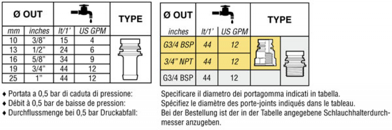 Arag Electric boom section valve series 863 backflow