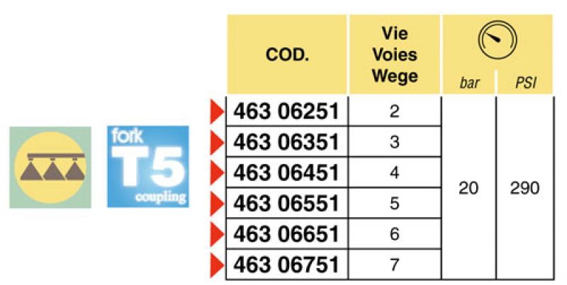 Arag Manual valve unit with backflow T5 for series 463