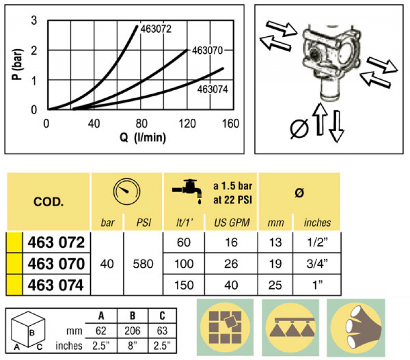 Arag Proportional control valve manual serie 463