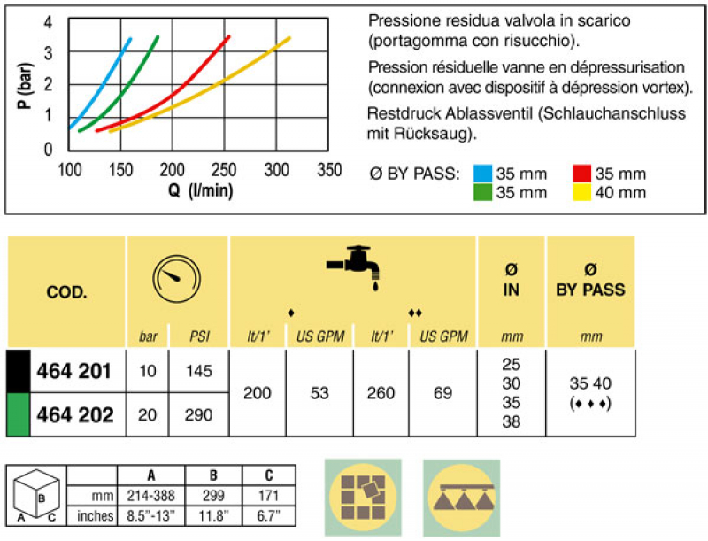 Arag Manual Main control valve series 464 with flange